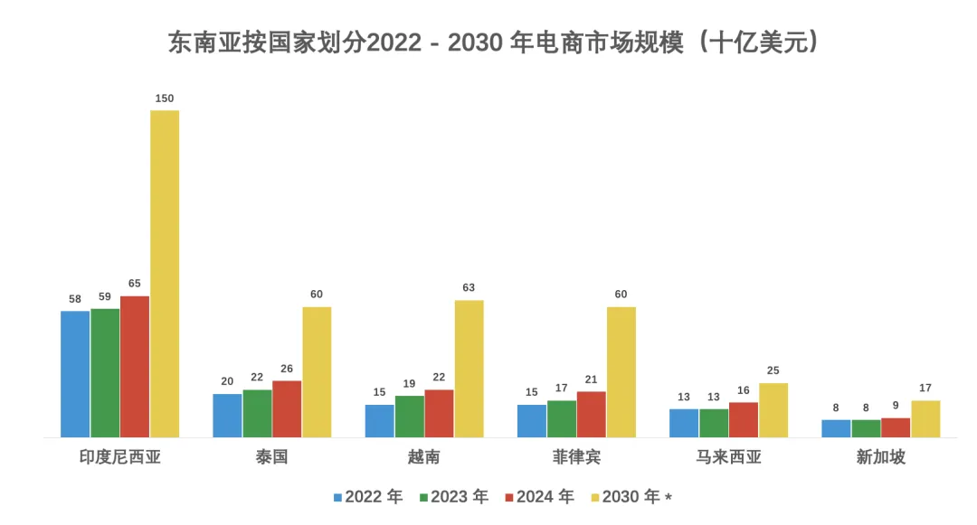 东南亚电商本土化攻略：印尼市场3大关键策略解析​
