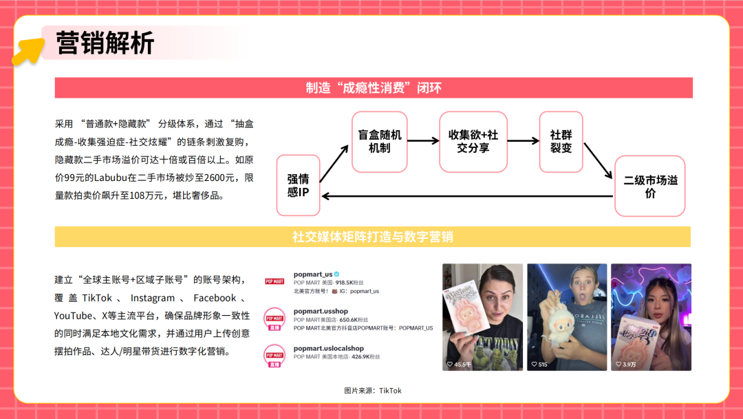 从代工到原创：中国潮玩品牌如何征服全球Z世代​