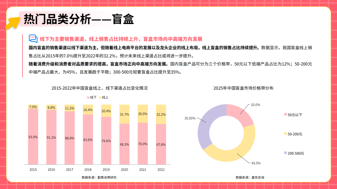 从代工到原创：中国潮玩品牌如何征服全球Z世代​