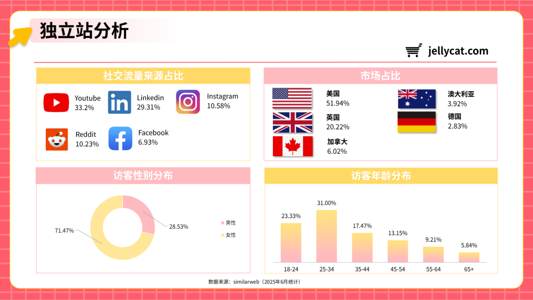 从代工到原创：中国潮玩品牌如何征服全球Z世代​