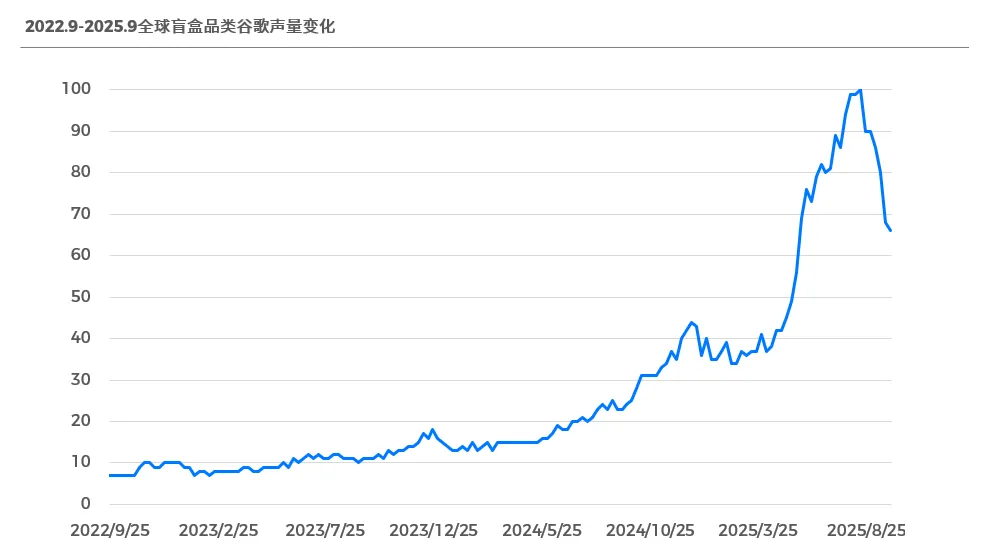 图片 418亿美元情绪经济:盲盒如何撬动全球情感消费