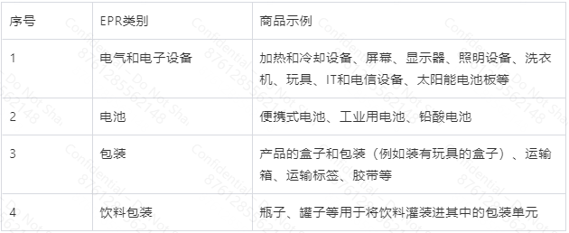 图片 欧盟六小国EPR合规指南(卢森堡、葡萄牙、立陶宛、挪威、保加利亚、塞浦路斯)
