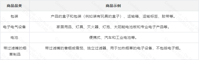 图片 欧盟六小国EPR合规指南(卢森堡、葡萄牙、立陶宛、挪威、保加利亚、塞浦路斯)
