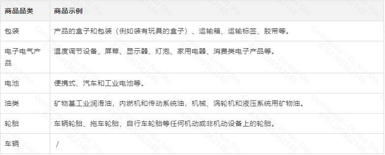 图片 欧盟六小国EPR合规指南(卢森堡、葡萄牙、立陶宛、挪威、保加利亚、塞浦路斯)