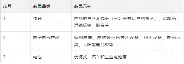 图片 欧盟六小国EPR合规指南(卢森堡、葡萄牙、立陶宛、挪威、保加利亚、塞浦路斯)