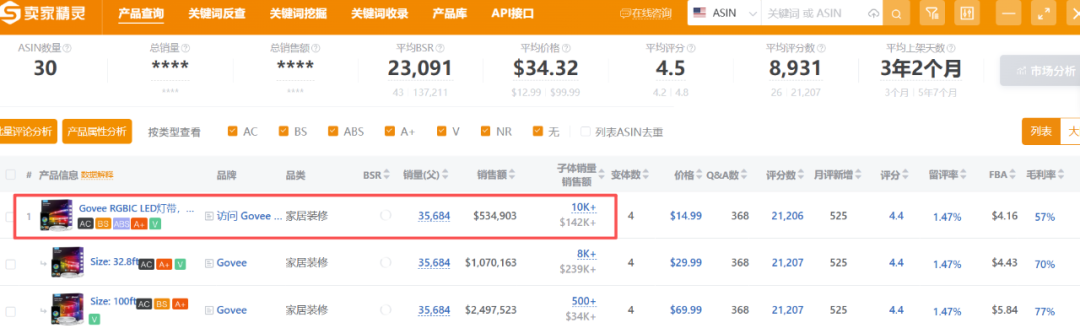 图片 年赚40亿,前安克CTO在小众赛道逆袭,全球80国抢着买