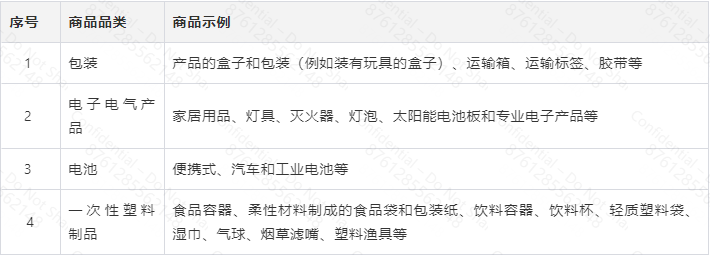 图片 欧盟六小国EPR合规指南(卢森堡、葡萄牙、立陶宛、挪威、保加利亚、塞浦路斯)