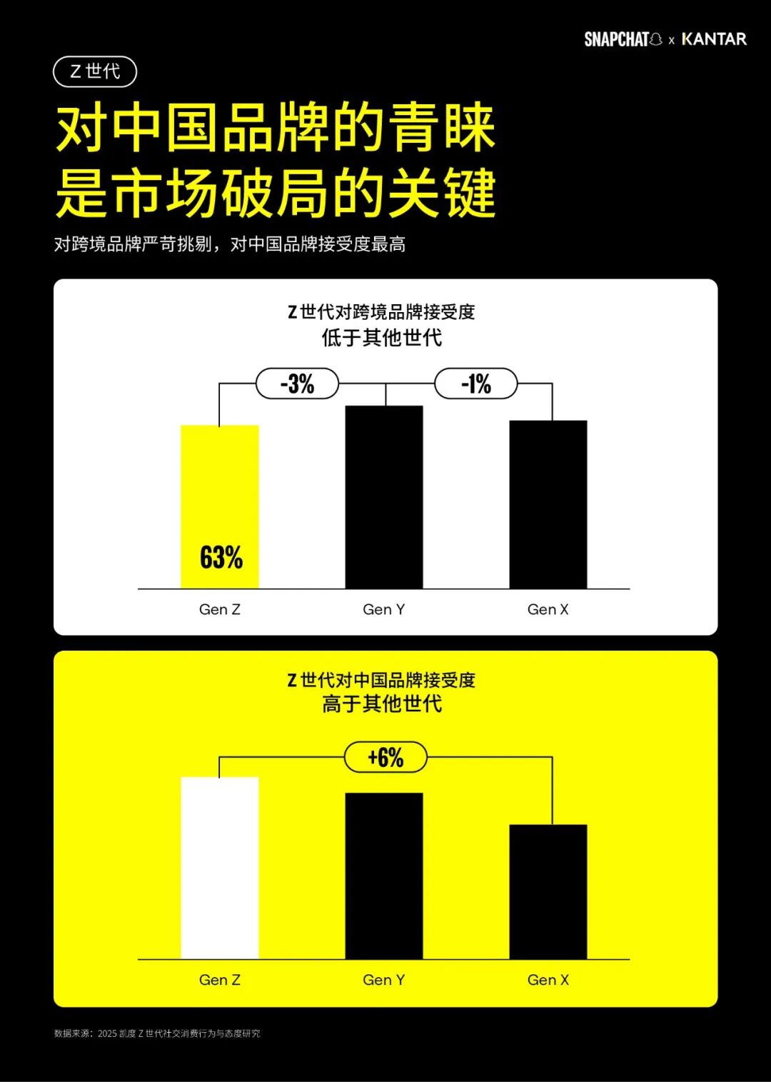 赢得海外 Z 世代，这些头部中国全球化品牌做对了什么？