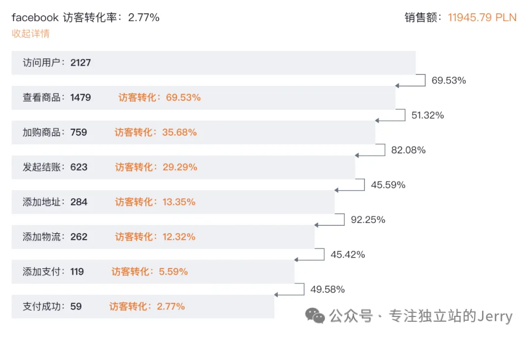 图片 独立站入门系列(8)独立站小白从0到1完整指南:建站、推广、收款一步到位!