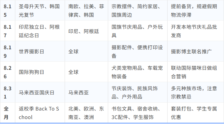 2026年8月全球外贸营销日历|各国节日+选品方案+实操策略,外贸人直接收藏!