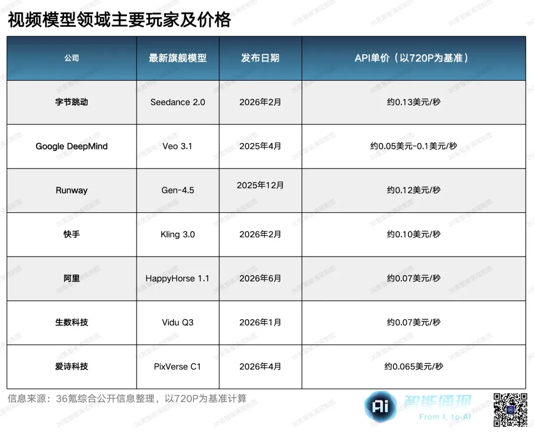 图片 揭秘字节Seedance:全球AI的第二个好生意丨深氪