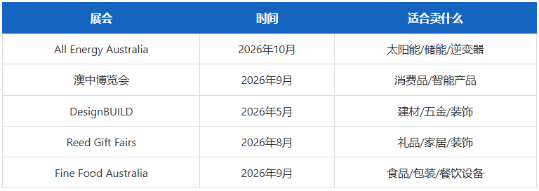开发澳洲客户,试试这4个免费渠道