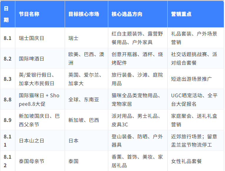 2026年8月全球外贸营销日历|各国节日+选品方案+实操策略,外贸人直接收藏!